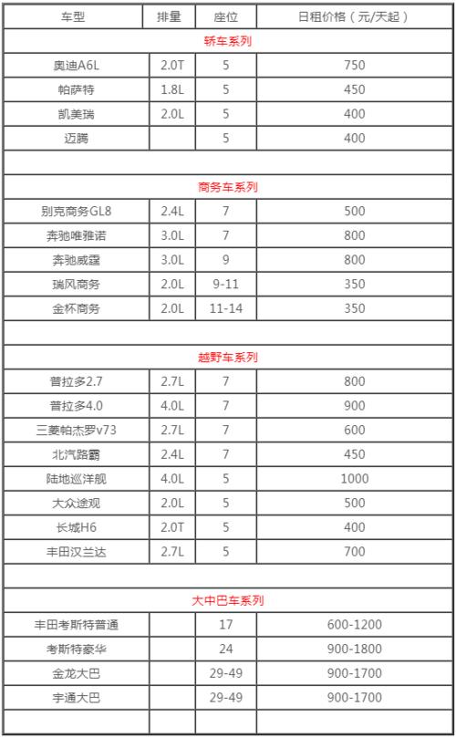 一个北京车指标出租多少钱？怎么租最靠谱