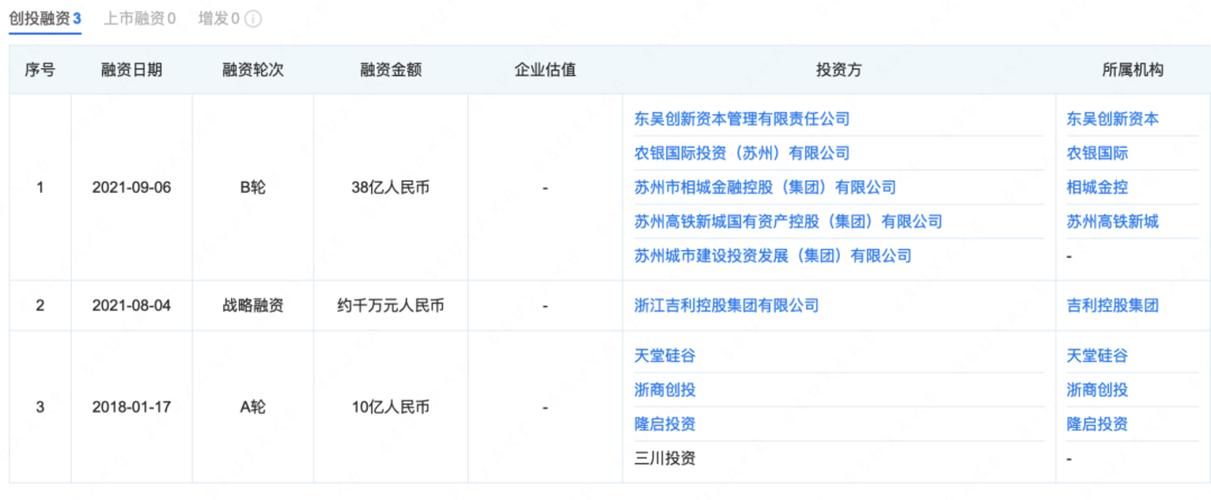 2025新能源指标转让平台？3年多少钱？