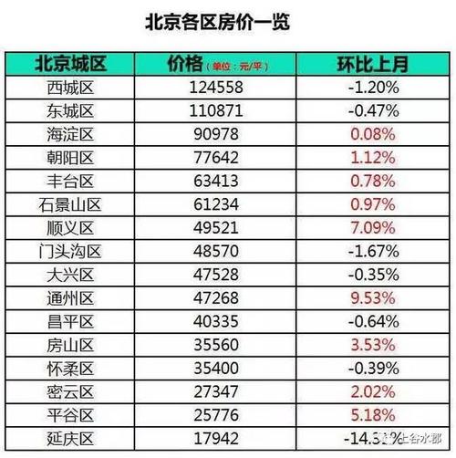 2025北京京牌号成交价格表5年租金可以优惠多少？