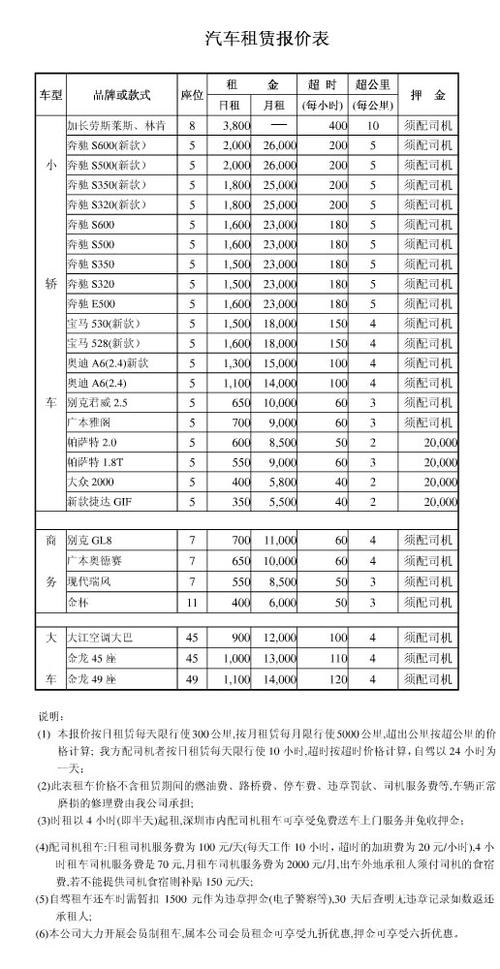 闲置新能源车牌出租大概多少钱