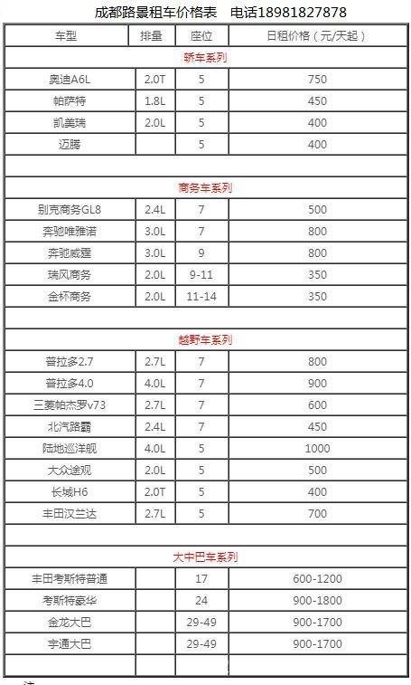 一个车牌指标租赁价格？怎么在北京租车牌？