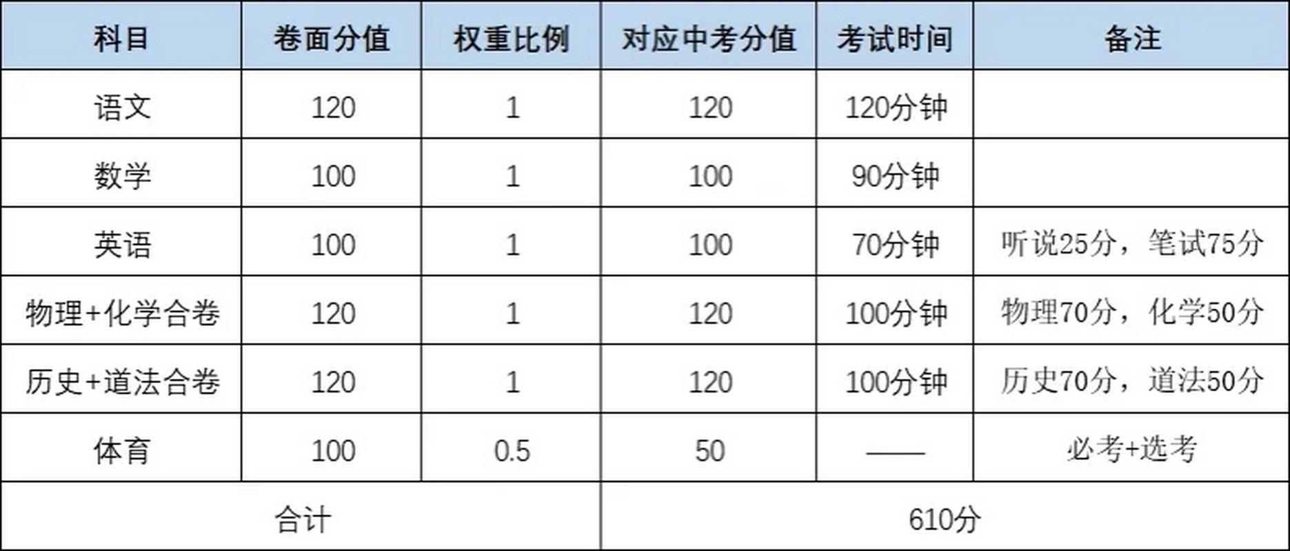 2025年北京牌照指标一年多少钱_需要注意哪些细节,别被坑了！