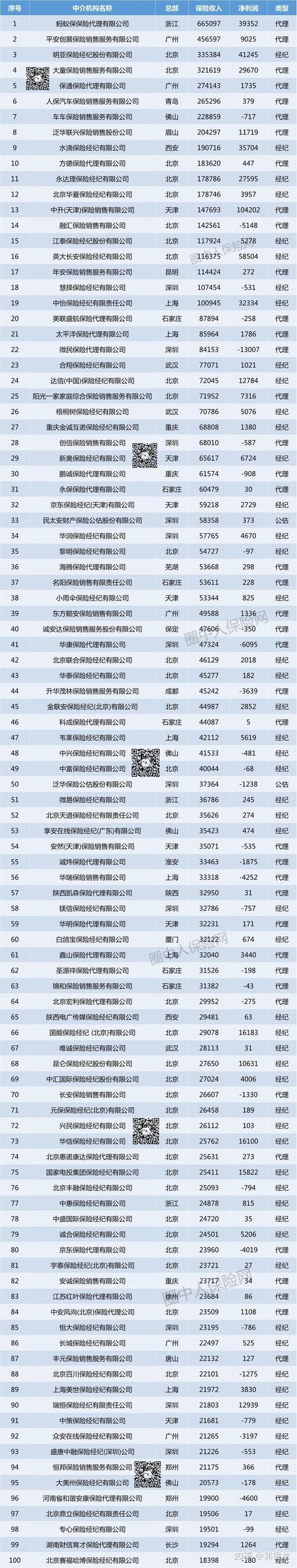 现在北京牌照租赁中介推荐？5年多少钱？需要什么资料