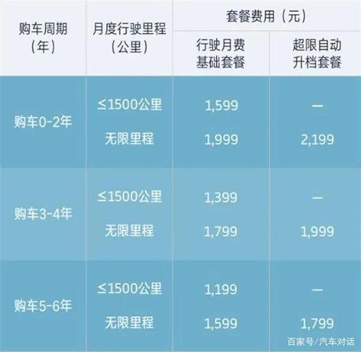 一个电动车牌买断价格——你都必须知道的几件事