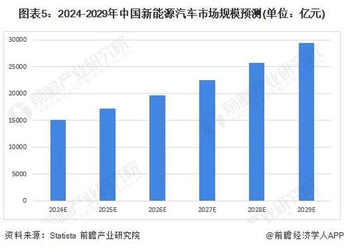 2025新能源指标一般多少钱