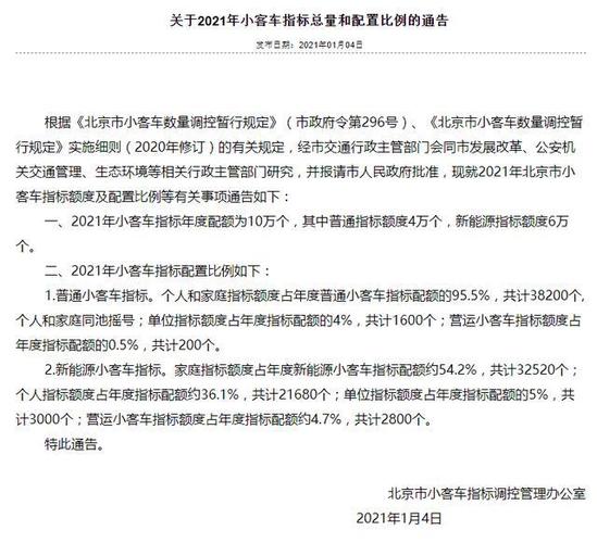 一个北京车指标1年多少钱——你都必须知道的几件事