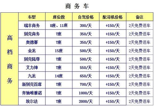 现在租一个车牌多少钱,关于租牌照怎么租的详细说明