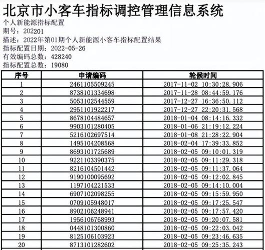 现在北京牌照指标现在多少钱2025车牌指南已更新