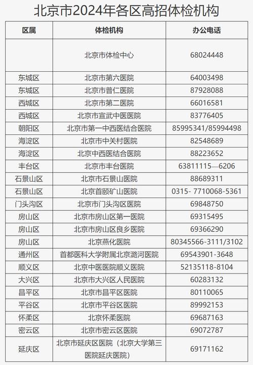 2025年北京京牌能卖多少钱—详细了解价格明细点进来!