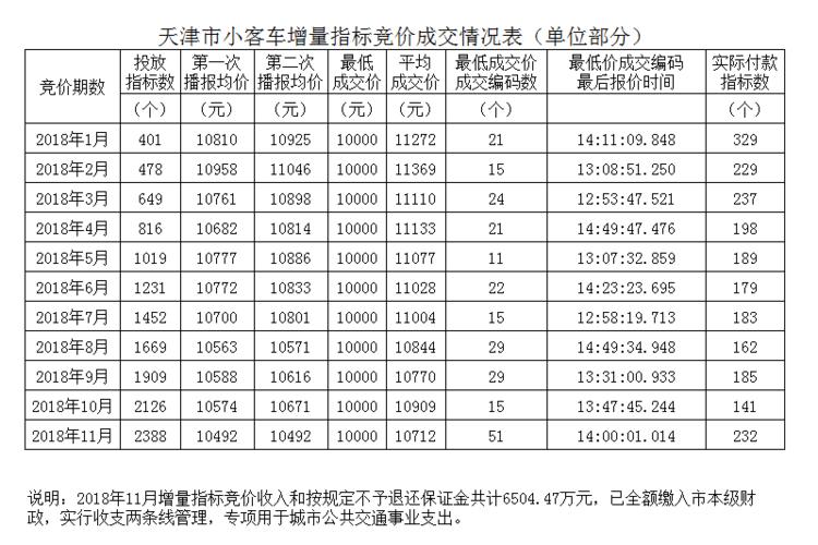 现在车牌指标大概多少钱5年租金可以优惠多少？