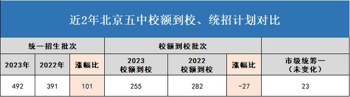 2025年北京京牌多少钱_这里全网最低价，不看后悔!