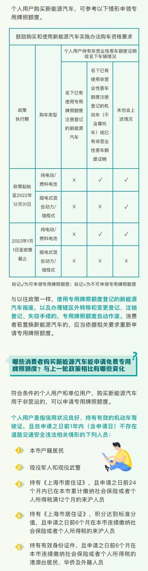 2025年新能源车牌租赁多少钱2025车牌指南已更新