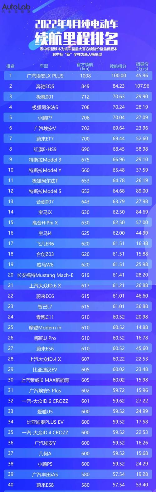 2025年北京租新能源指标出租价格？最新车牌价格（车牌指南）