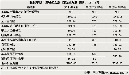 2025电车指标新成交价_此种方法最为保险