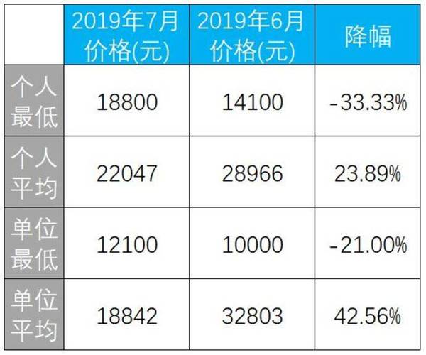 2025车牌指标价格明细表(详细解读最新车牌租赁市场行情)