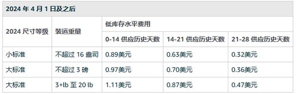 2025北京牌照指标出租一年多少钱？5年多少钱？需要什么资料