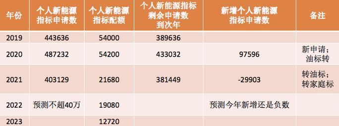 2025年新能源指标多少钱一个-租京牌流程一般需要多久