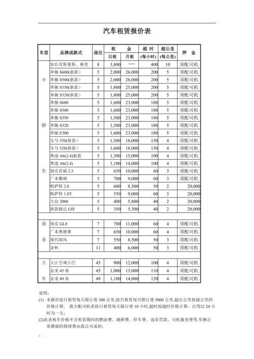 2025年北京租车牌号成交价格表？个人上牌指标新能源汽车！