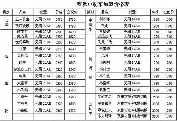 2025北京租新能源车牌价格明细表？3年多少钱？