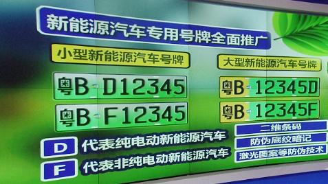 2025年北京租新能源车牌价格是多少？？个人上牌指标新能源汽车！