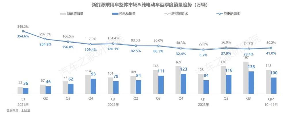 2025新能源指标成交价格表？个人上牌指标新能源汽车！