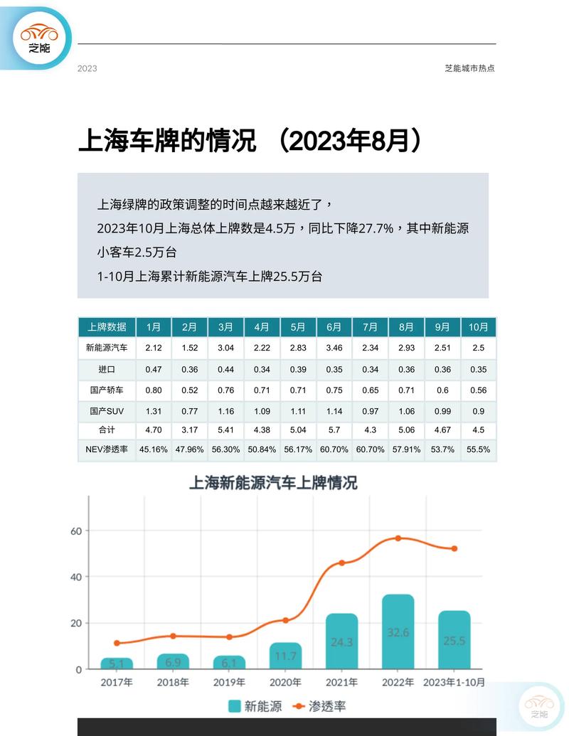 2025年北京租新能源车牌一个多少钱—你都必须知道的几件事