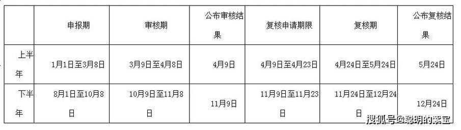 2025车牌指标多少钱一年(行业精选2025已更新完）