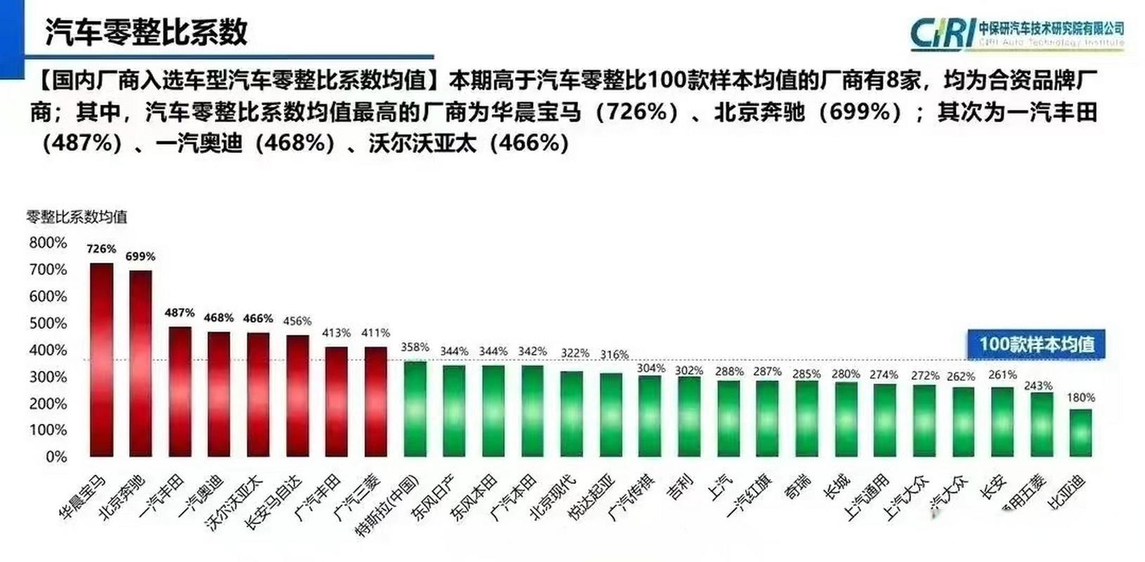 2025北京车指标价格多少2025车牌指南已更新