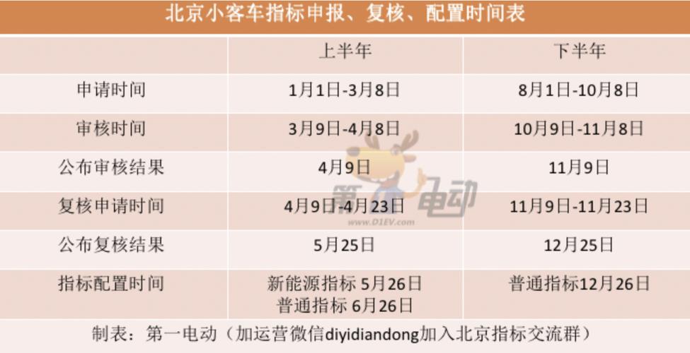 2025年北京牌照指标大概多少钱-10年老牌商家,大品牌保障！