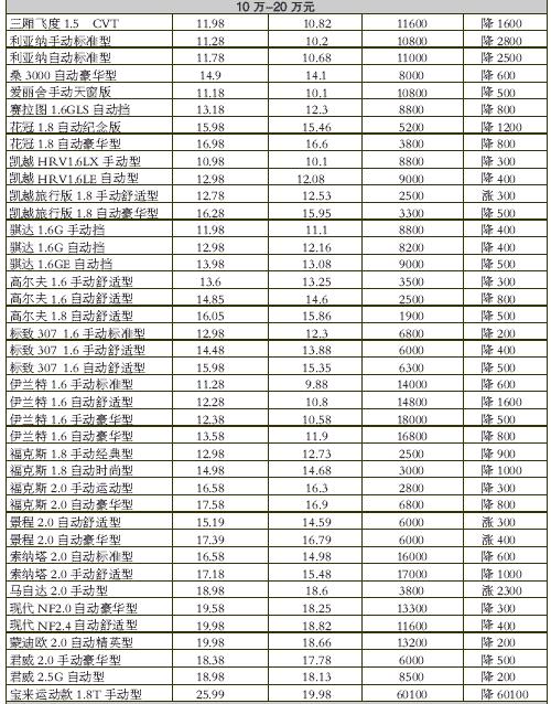 闲置北京车指标多少钱可以办理？？最新车牌价格（车牌指南）