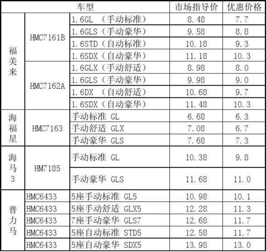 现在北京京牌价格明细表-老品牌车务值得信赖！