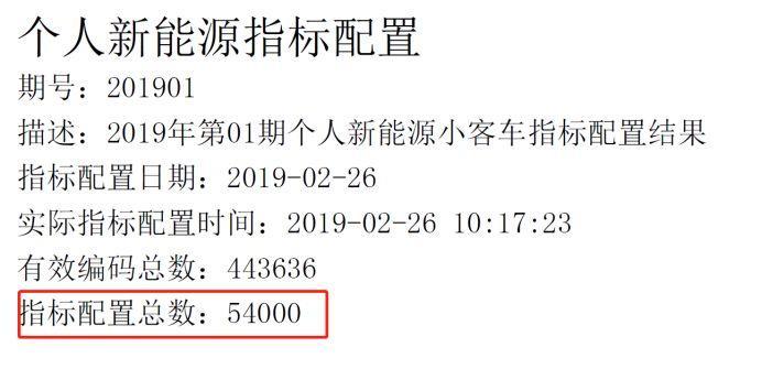 闲置新能源指标多少钱转让-京牌价格+过户手续+过户流程+平台