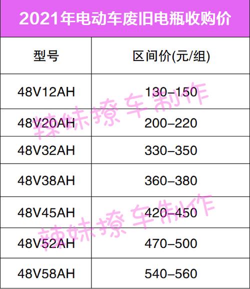 闲置电动车牌成交价格表（2025已更新最新指标-车牌政策）