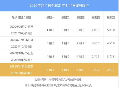 2025车牌指标需要多少钱？5年多少钱？需要什么资料