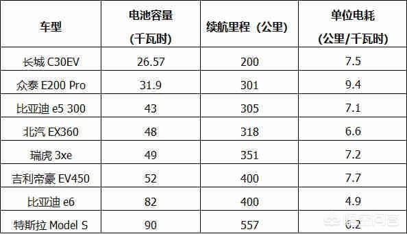 一个电车指标价格多少_流程和注意事项!