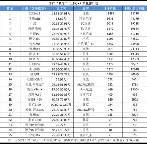 2025年新能源车牌1年价格！10年专注汽车租赁-低于市场价30%