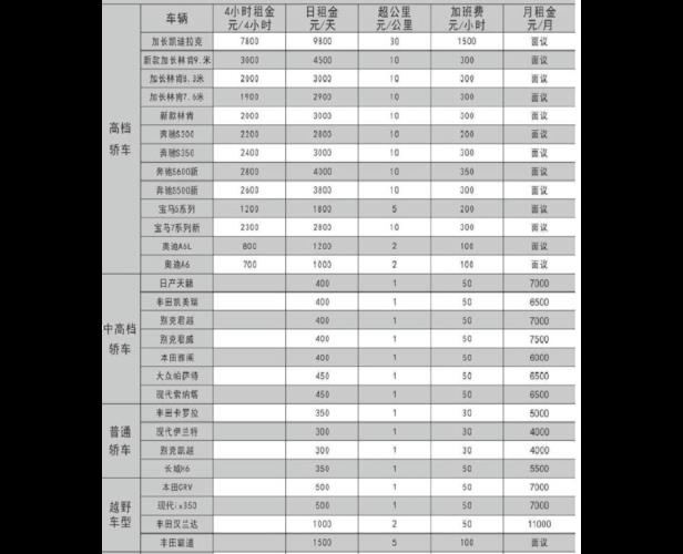 现在北京租车牌照价格？五年大概需要几万？